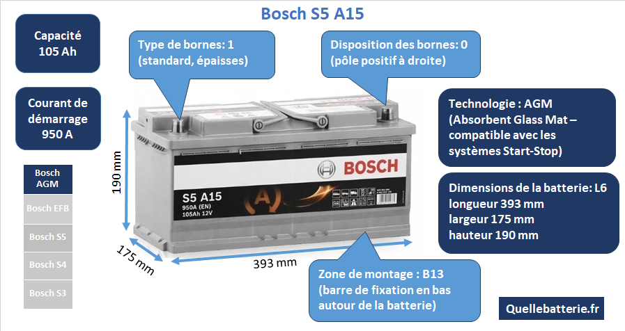 Batterie Bosch S5 AGM S5A 15